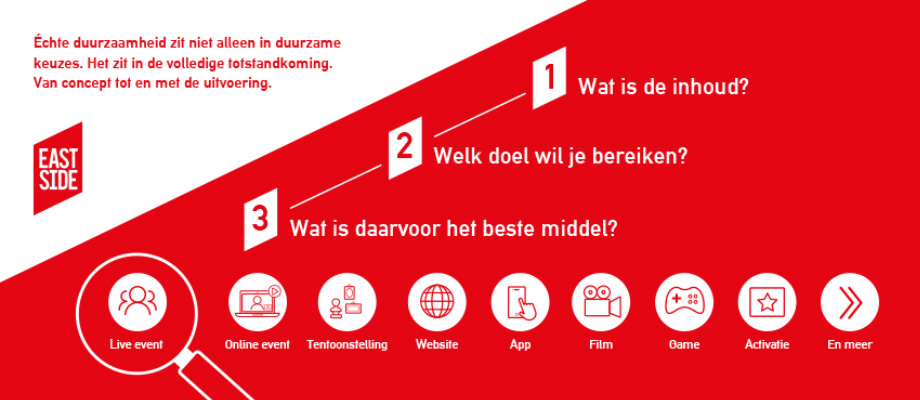 Duurzaamheid in events